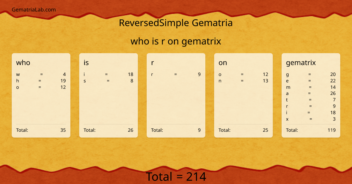 who is r on gematrix in reversedSimple Gematria